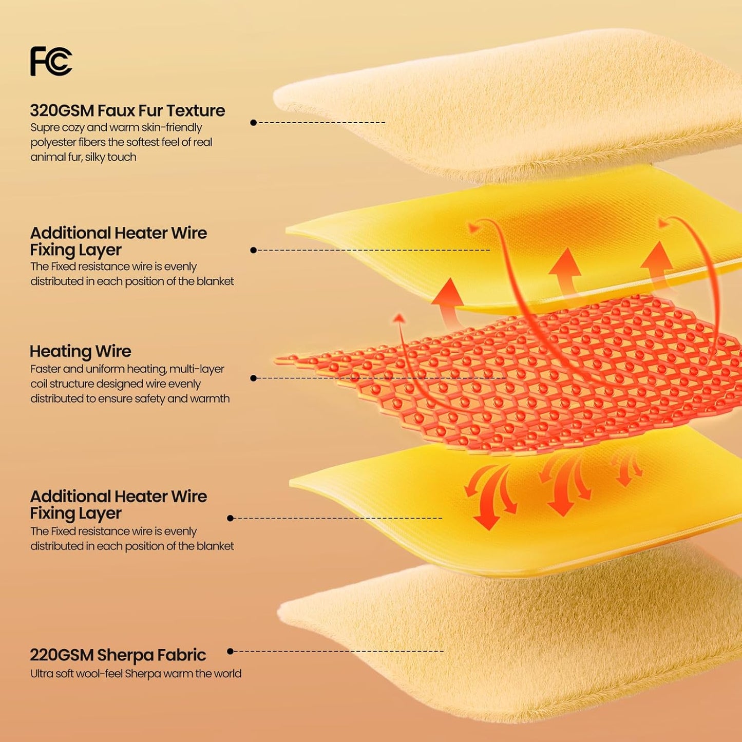 Cozy Sherpa Electric Heated Throw™